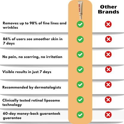 SeoulGlow™ |  4% Retinal Liposome Facial Treatment