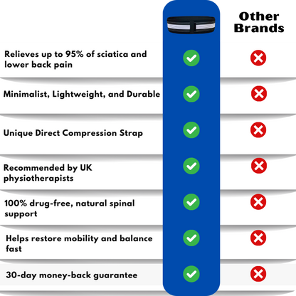 NeuroAlign™ | Sciatica Belt Nerve Decompressor