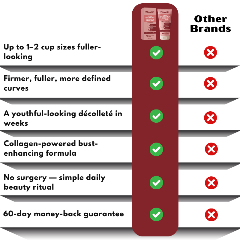 BustLift™ | Breast Enhancement Cream
