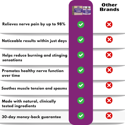 NerveAid™ | Neuropathy Maximum Strength Cream