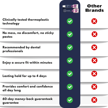 DenturLock™ | Premium Adhesive Cream