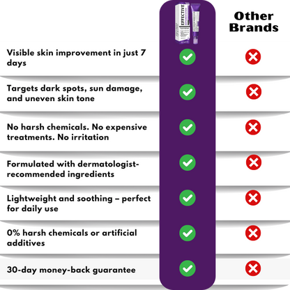 BrillaSkin™ | Advanced Anti-Hyperpigmentation Cream