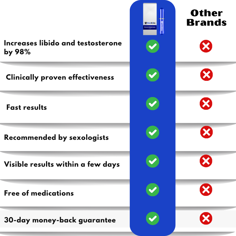 MannBoost™ | The natural, deeply penetrating solution for treating impotence