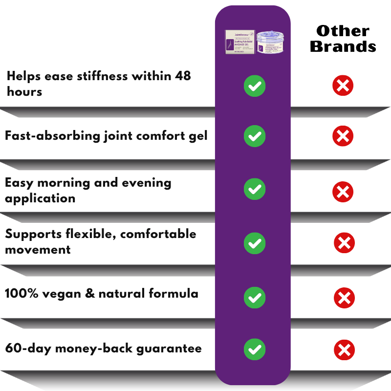 JointRenew™ | Soothing Pain Relief Massage Gel