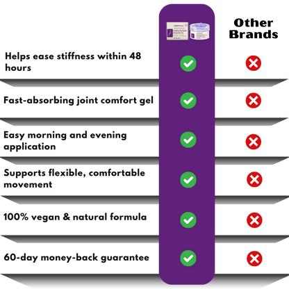 JointRenew™ | Soothing Pain Relief Massage Gel