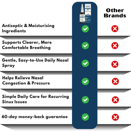 SinusGuard™ | Nasal Cleansing Spray