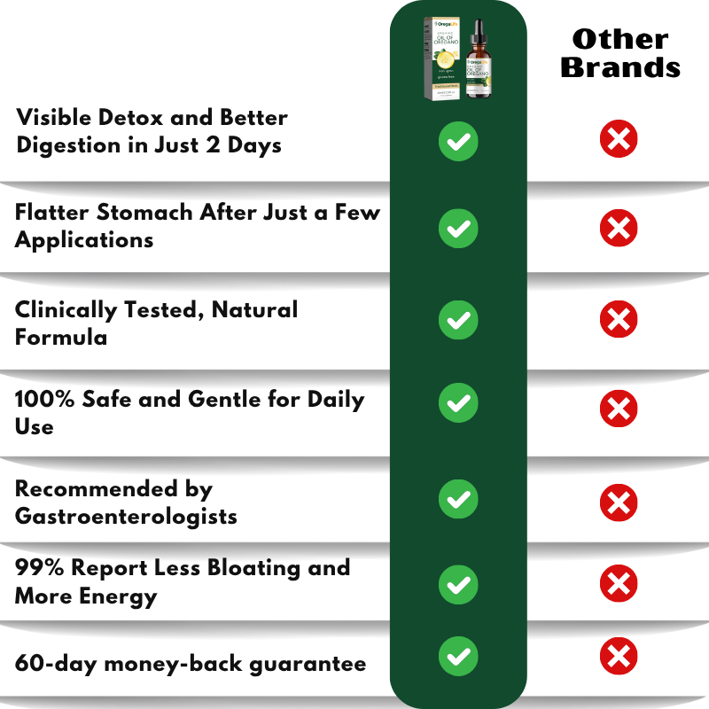 OregaLife™ | Organic Detox Oil Drops for Healthy Digestion