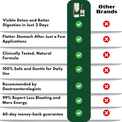 OregaLife™ | Organic Detox Oil Drops for Healthy Digestion