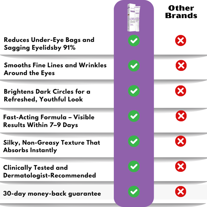 EyeVive™ | Collagen Eye Cream
