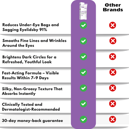 EyeVive™ | Collagen Eye Cream