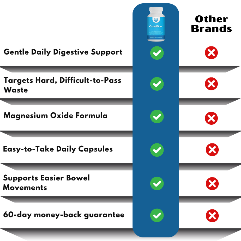 OxivaFlow™ | Magnesium Oxide Capsules