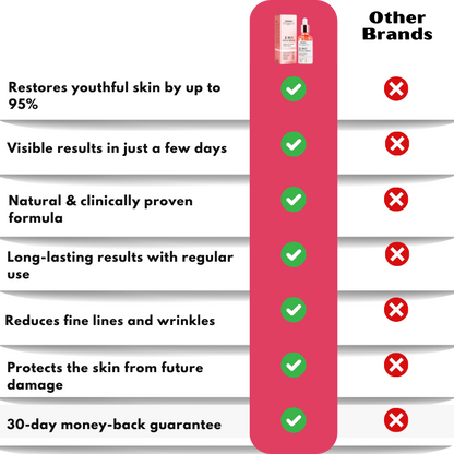 GlowAura™ | Anti-Ageing-Serum