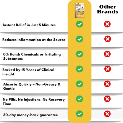 Jointura™ | Magnesium Oil & Bee Venom Joint Healing Spray