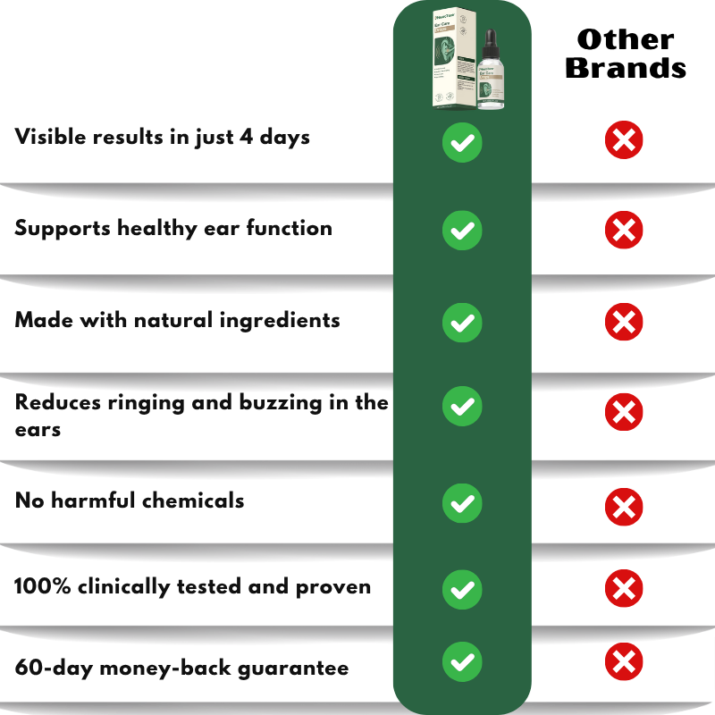 NeuroTone™ | Natural Ear Care Drops