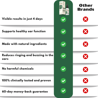 NeuroTone™ | Natural Ear Care Drops