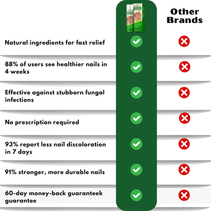 NailHeal™ | Herbal Nail Renewal Spray