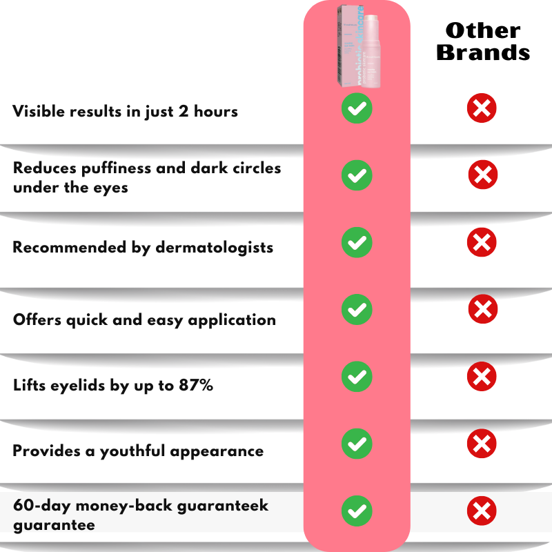 GlowBalm™ | Rosehip Eye Balm