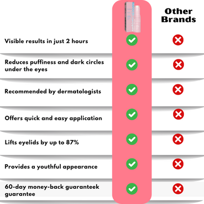 GlowBalm™ | Rosehip Eye Balm