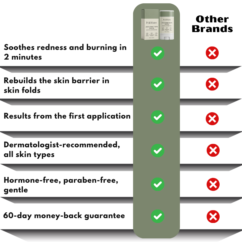 FoldCare™ | Anti-Friction Stick