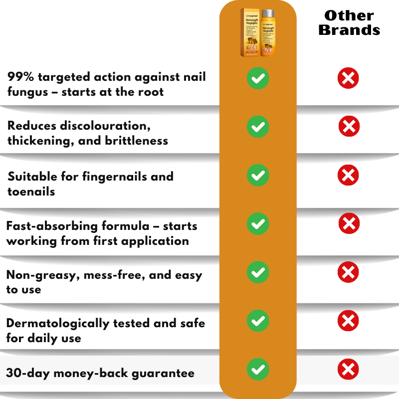 FungiHeal™ |  Nail Fungus Treatment Spray