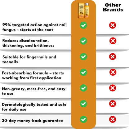 FungiHeal™ |  Nail Fungus Treatment Spray