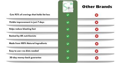 Trimvia™ | Slimming Patch