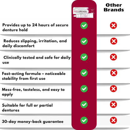 SafeBite™ | Denture Adhesive Cream
