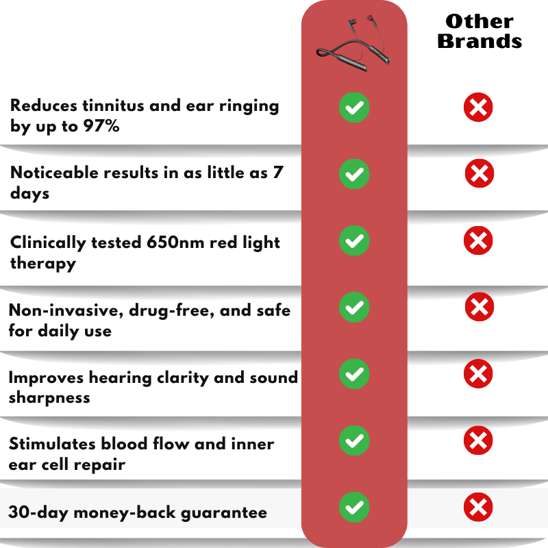 EchoCalm™ | Tinnitus Device