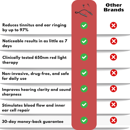 EchoCalm™ | Tinnitus Device