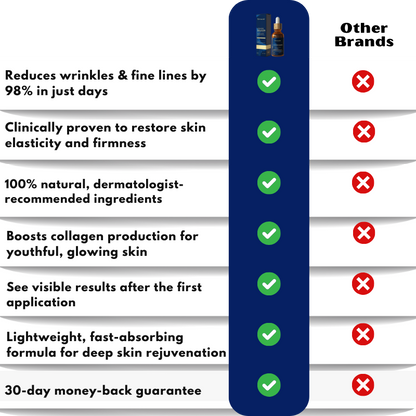 VitaLift™ | Liquid Solution Serum