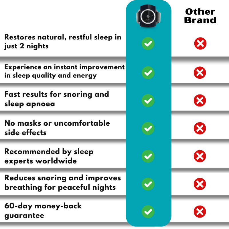 SleepPulse™ | Anti-Snoring Device