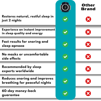 SleepPulse™ | Anti-Snoring Device