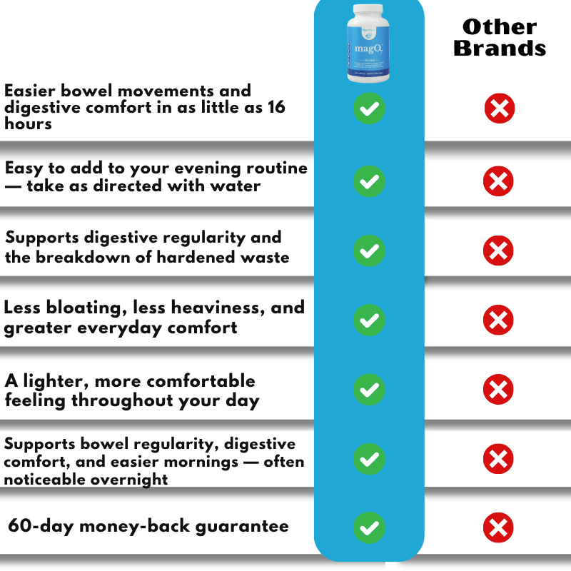 NordFlow™ | Digestive Relief