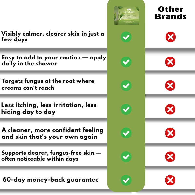 ClearSkin™ | Antifungal Body Wash