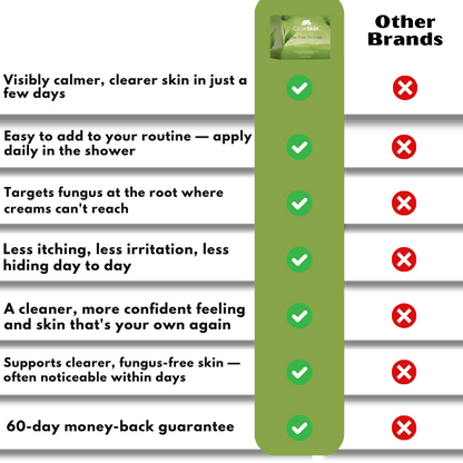 ClearSkin™ | Antifungal Body Wash