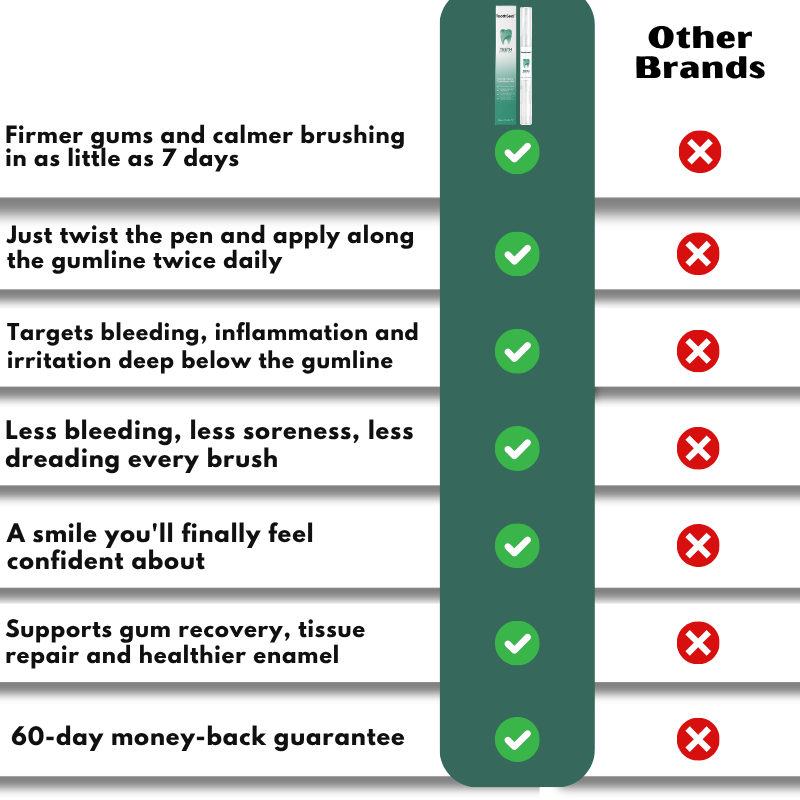 ToothSeal™ | Gum Repair Gel