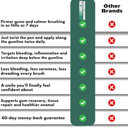 ToothSeal™ | Gum Repair Gel