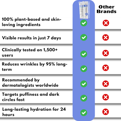 RevitaGlow™ | Erase 95% of Wrinkles, Lift Your Eyes!