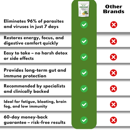 GuardCore | Parasite Cleanse Supplement