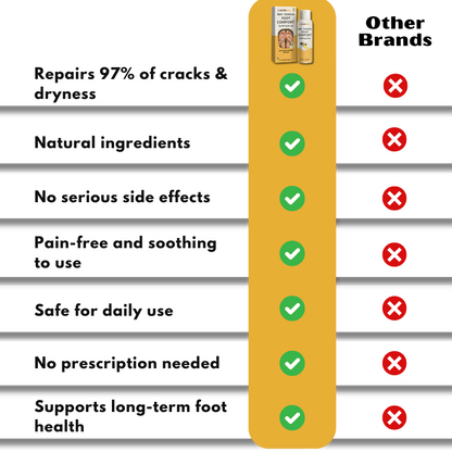 SootheStep™ | Foot Healing Spray
