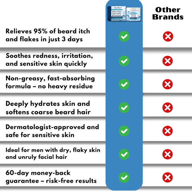 BeardEase™ | Soothing Beard Relief Cream