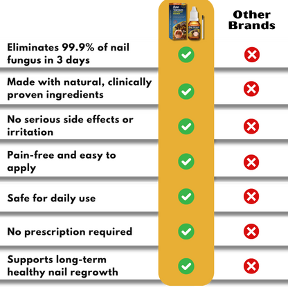 NailRenew™ | Antifungal Nail Renewal Oil