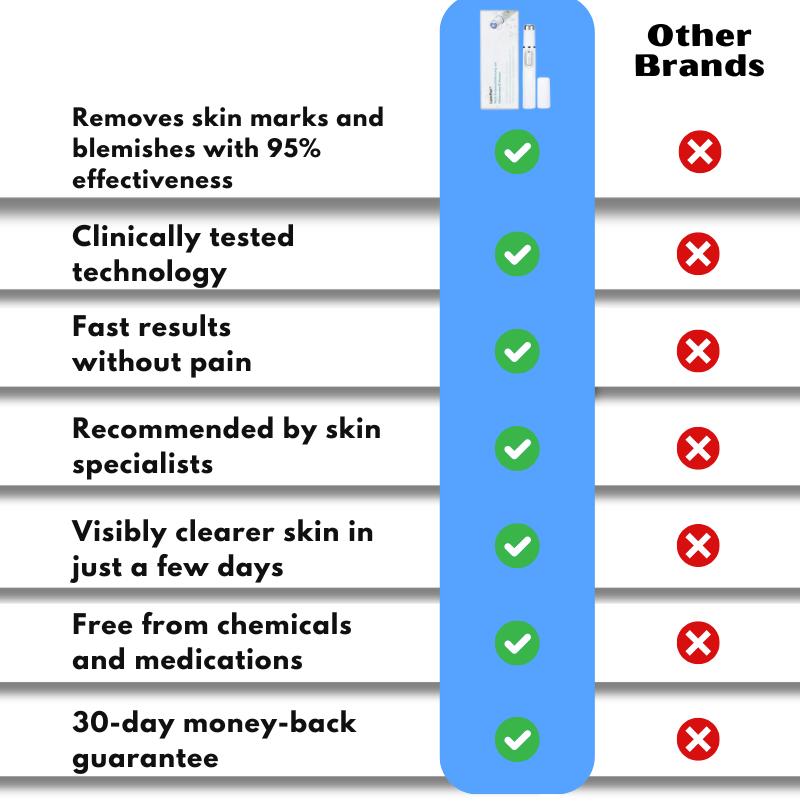 LaserPen™ | Precision Plasma Skin Corrector