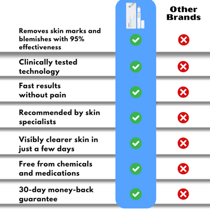 LaserPen™ | Precision Plasma Skin Corrector
