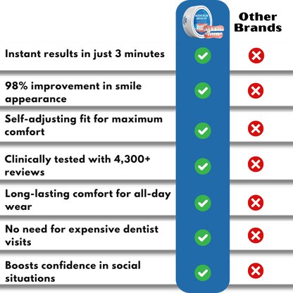 GrinEase™ | Get a Radiant Smile in Just 3 Minutes!
