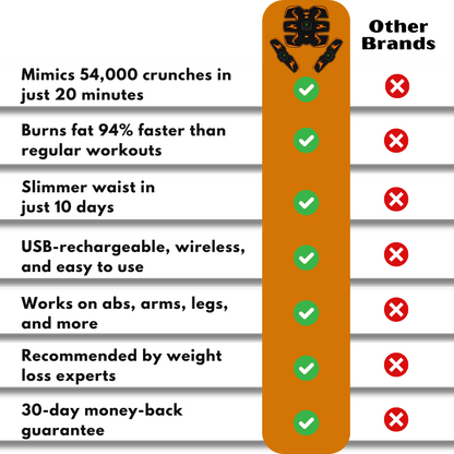 CoreFlex™ | EMS Ab Trainer Body Pad