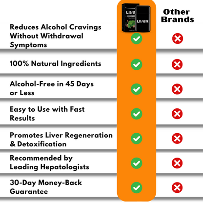 LiverDetox™ | Stops Alcohol Cravings & Restores Liver Health