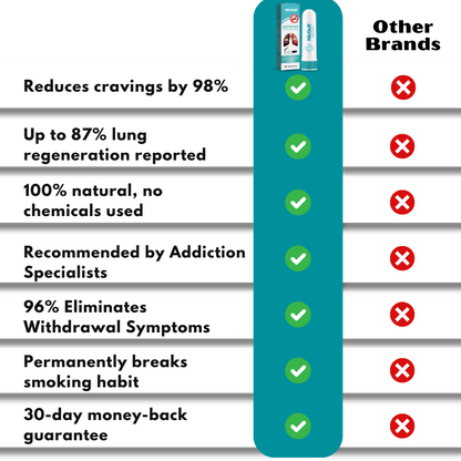 NicQuit™ | Smoking Cessation Inhaler