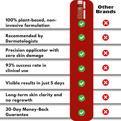 DermaFix™ | Tags & Moles Remover Serum Pen