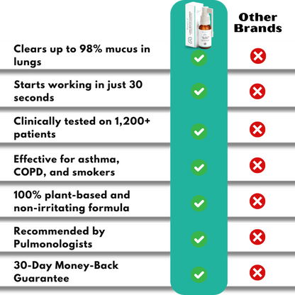 LungCare™ | Lung Mucus Remover